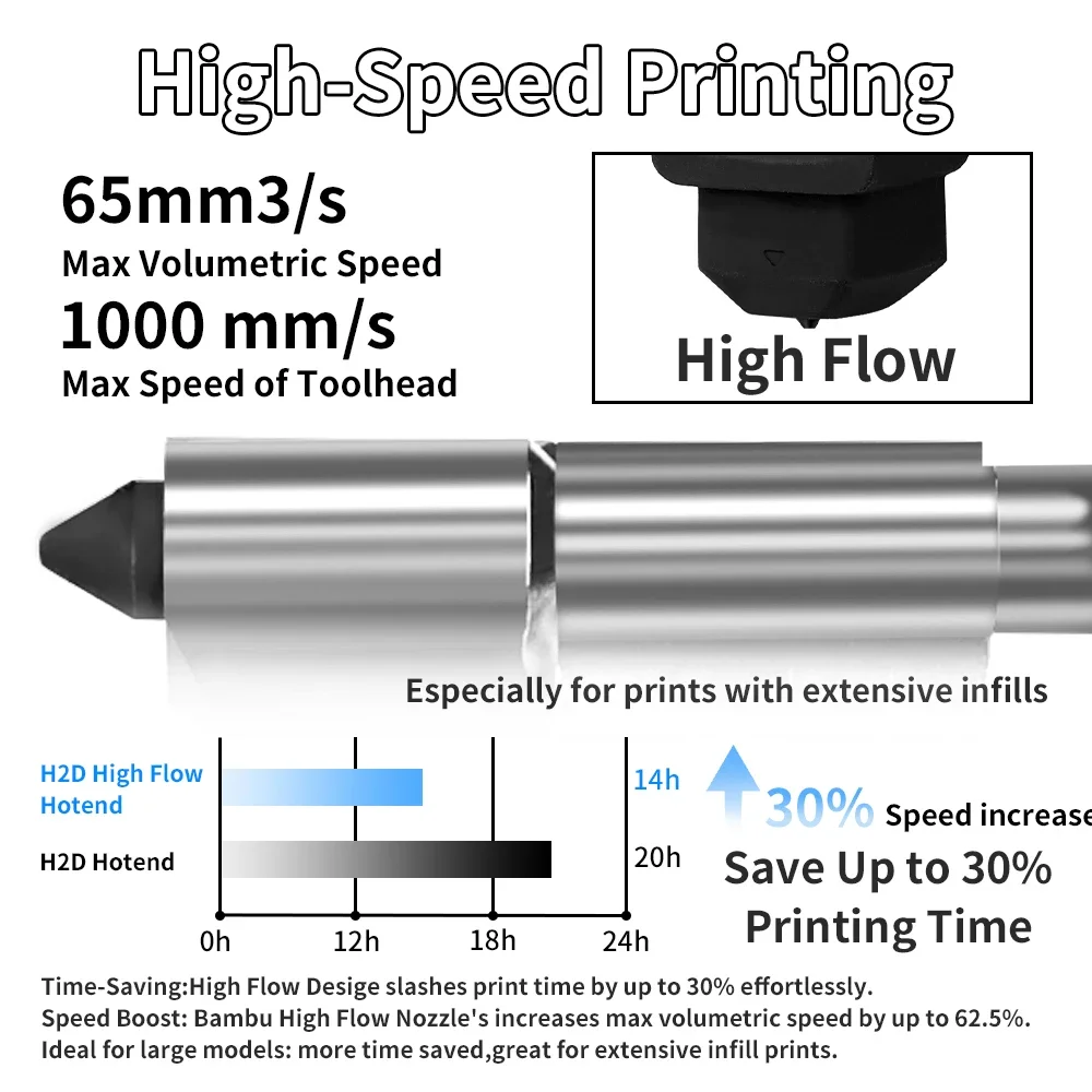 Per Bambu Lab H2S H2D Hotend a - Hotend 0.4Mm recensione e prezzo