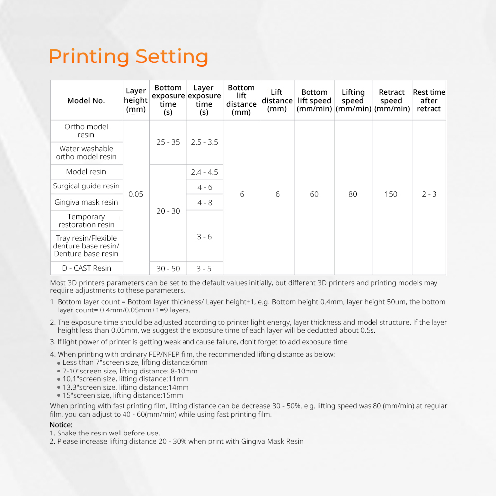 Resina per stampante 3D, model - Resin Printer recensione e prezzo